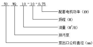 WQ型污水泵