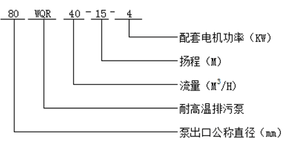 耐高溫排污泵