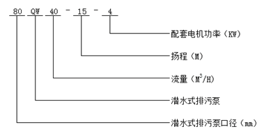 潛水式排污泵