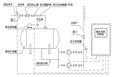 大東海泵業安裝圖4