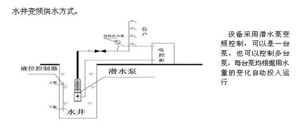 大東海泵業安裝圖6