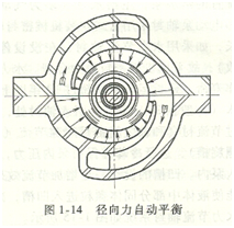 鍋爐給水泵葉輪示意圖