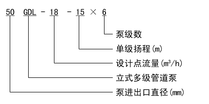 大東海泵業GDL泵型號意義