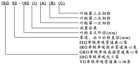 大東海泵業ISG泵型號意義