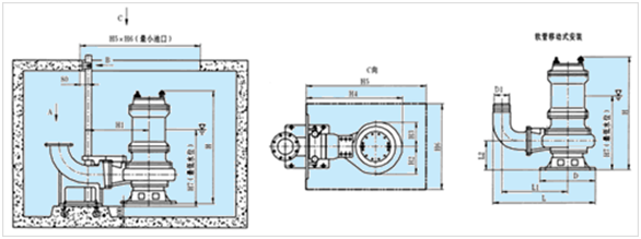 大東海泵業攪勻潛水排污泵尺寸圖