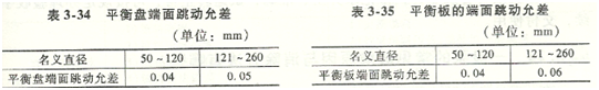 大東海泵業多級離心泵裝配表格2