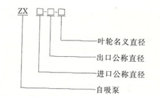 大東海泵業自吸泵型號意義