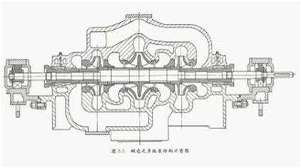 大東海泵業離心泵結構示意圖6