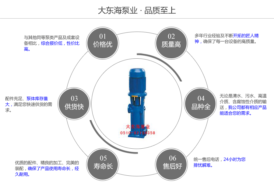 大東海泵業(yè)清水多級離心泵質量保證圖