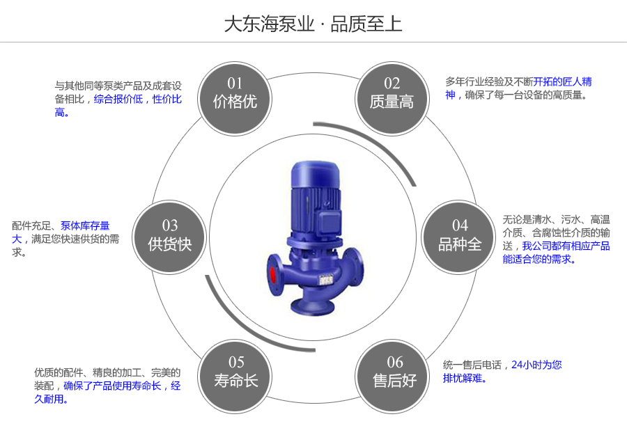 大東海泵業無堵塞管道排污泵質量保證圖