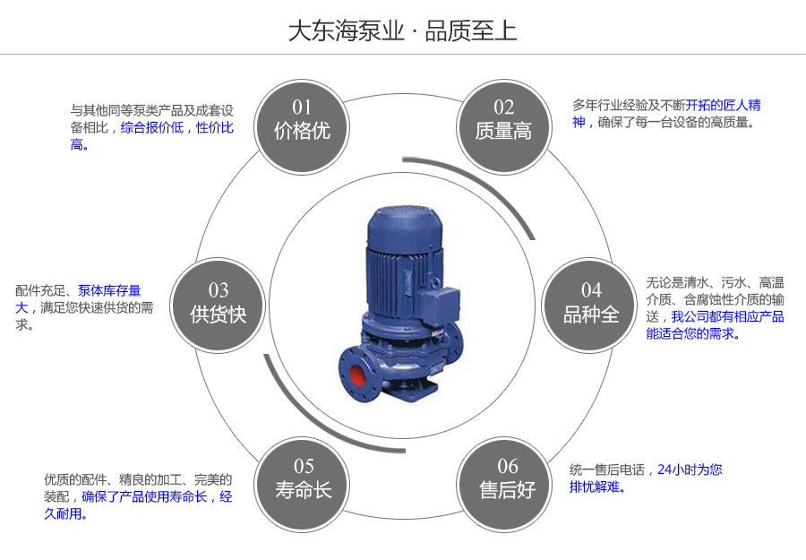 大東海泵業(yè)ISG型管道式清水泵質(zhì)量保證圖