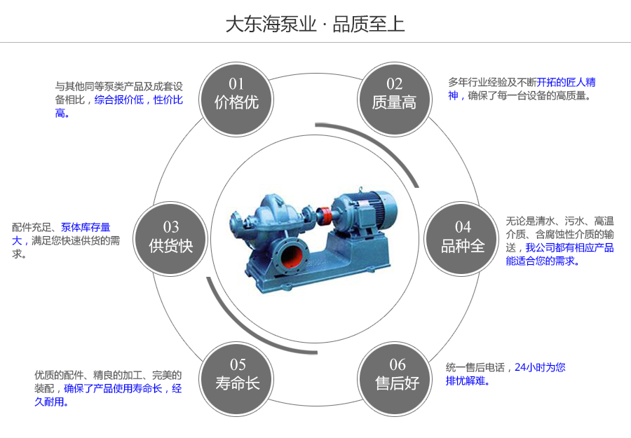 大東海泵業單級雙吸清水泵質量保證圖