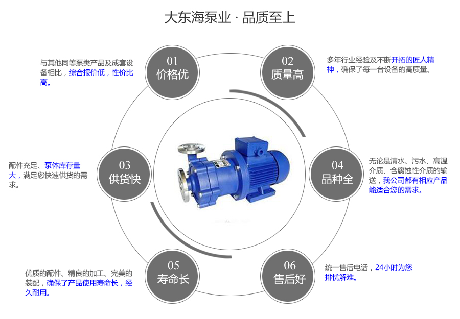 大東海泵業CQ型耐腐蝕磁力泵質量保證圖